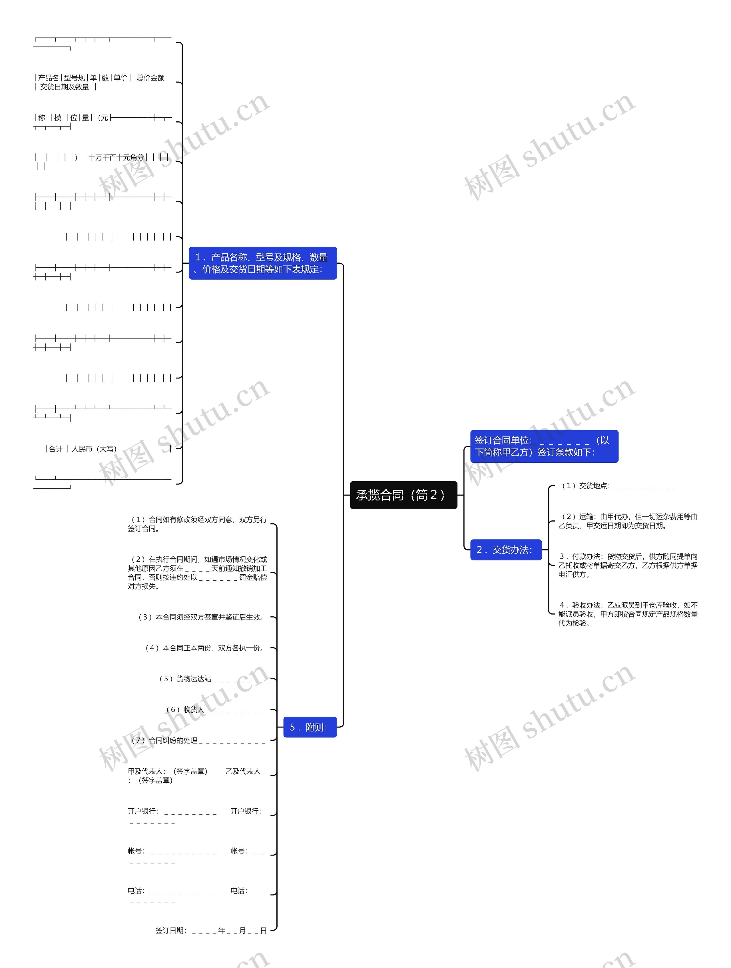 承揽合同(简2) 承揽合同(简2)