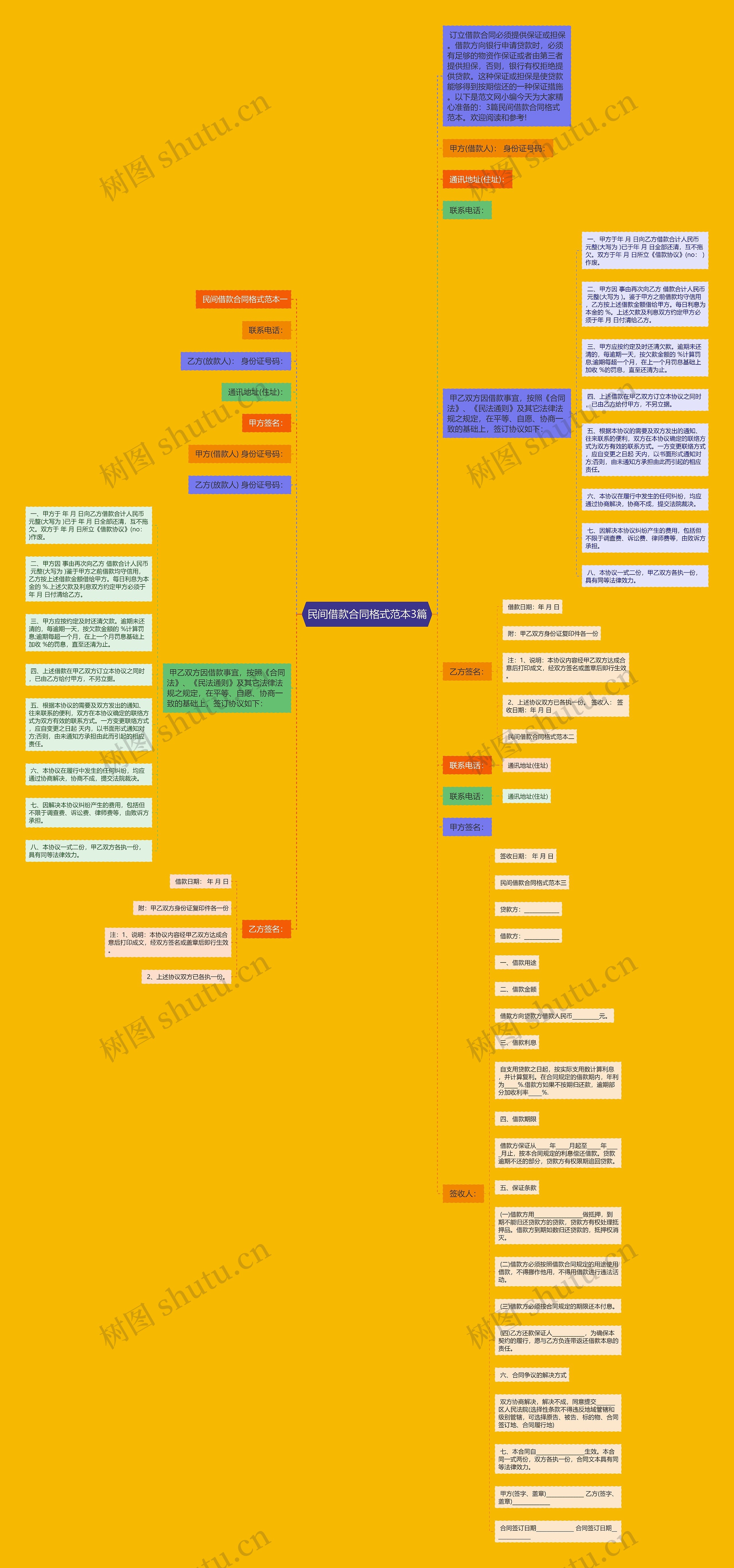 民间借款合同格式范本3篇思维导图
