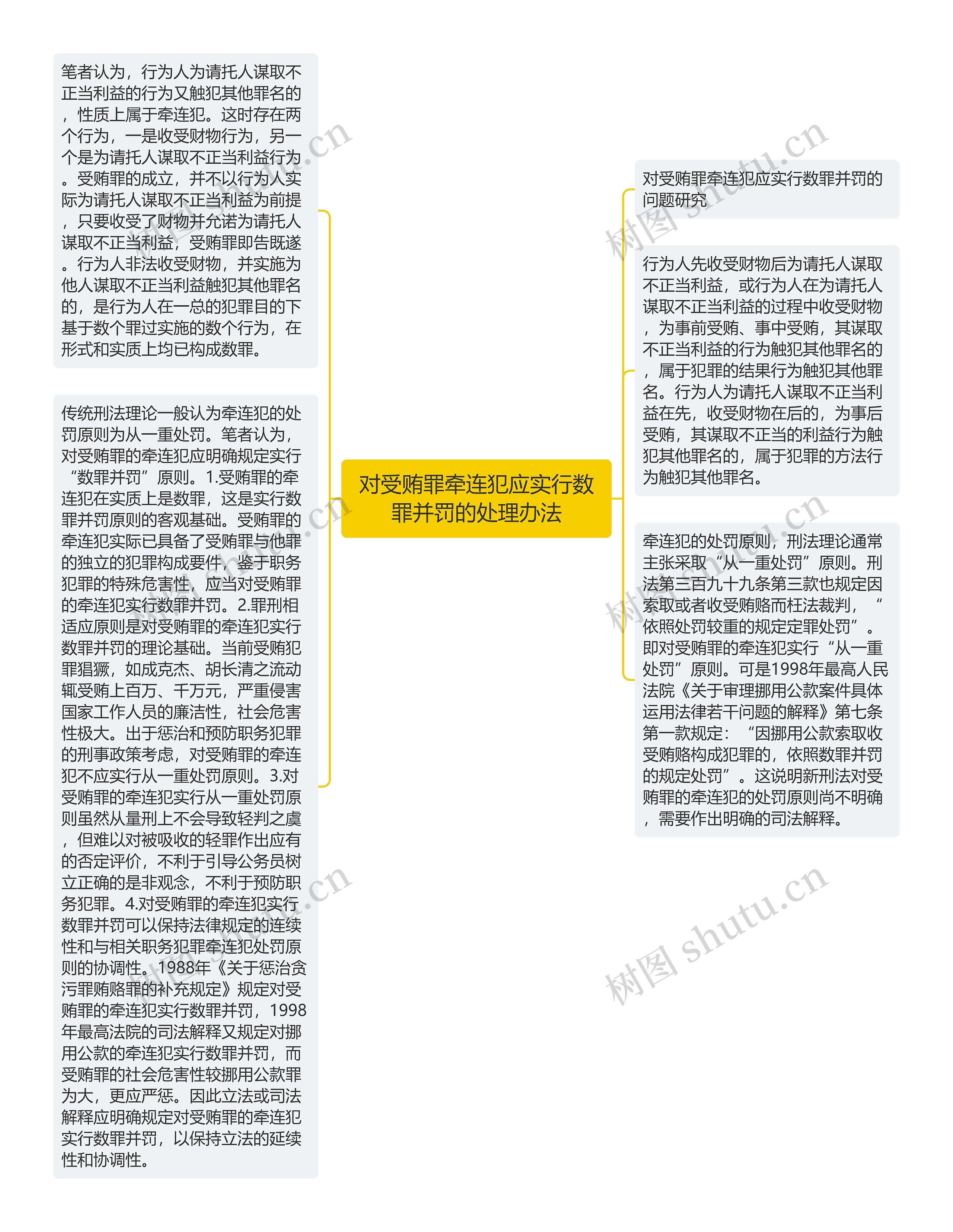 对受贿罪牵连犯应实行数罪并罚的处理办法思维导图