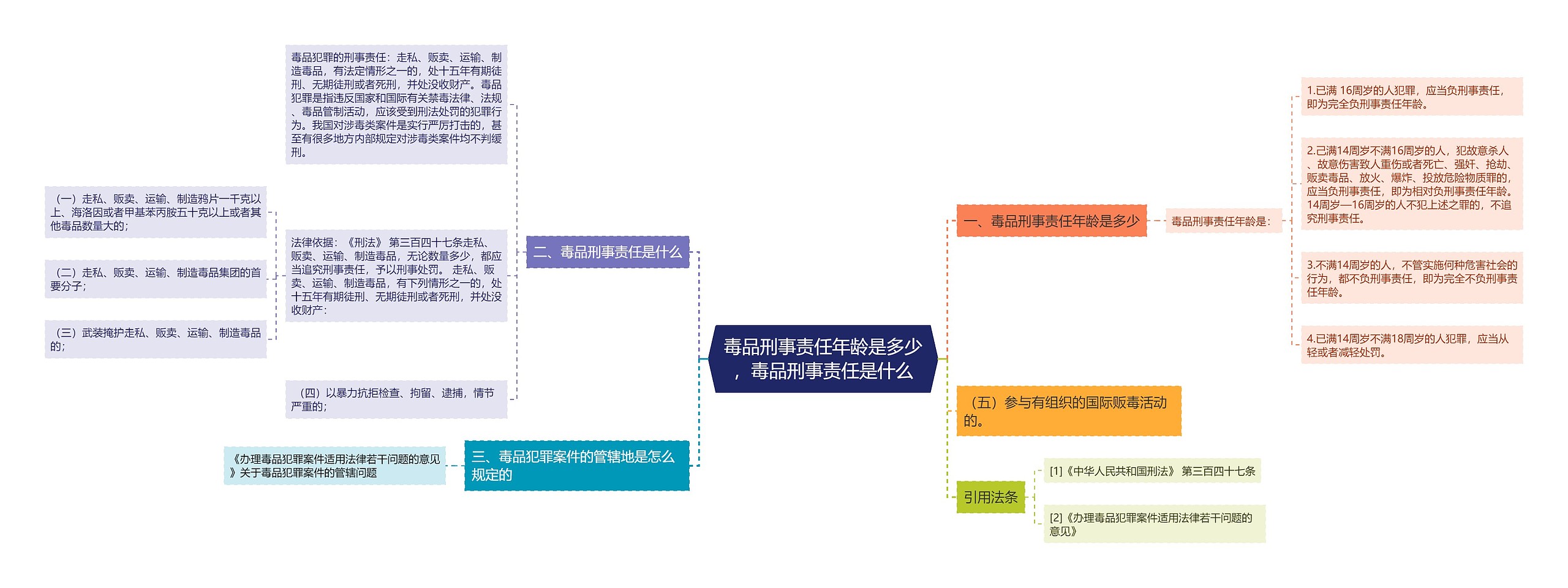 毒品刑事责任年龄是多少，毒品刑事责任是什么