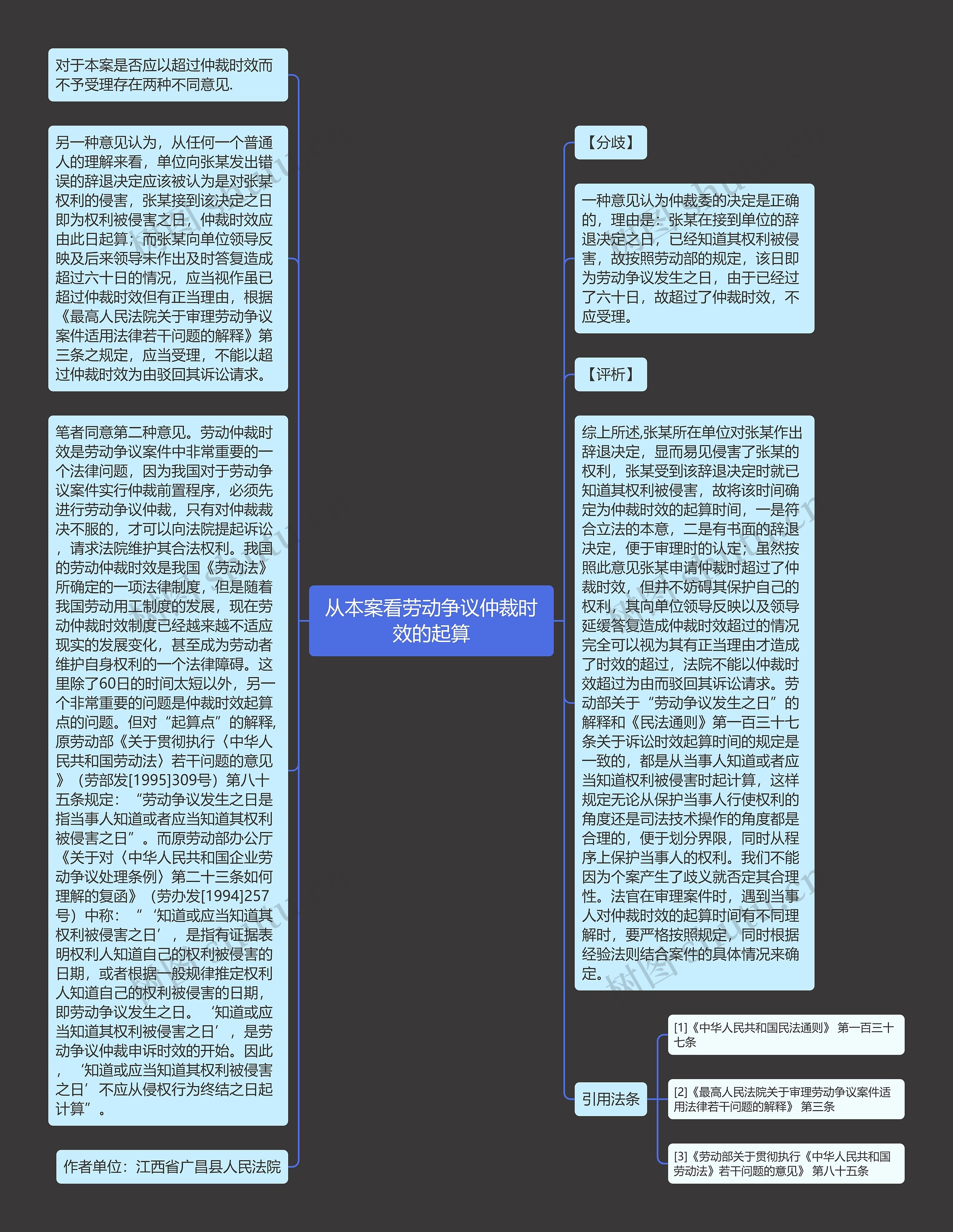 从本案看劳动争议仲裁时效的起算思维导图