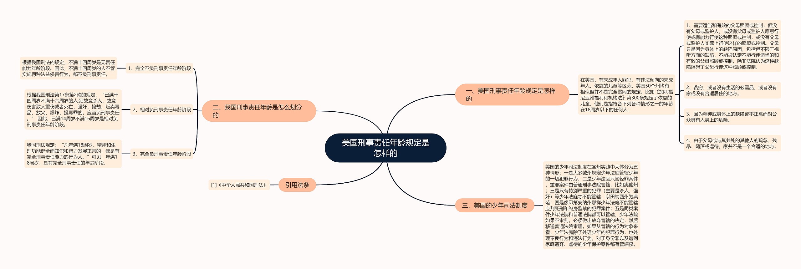 美国刑事责任年龄规定是怎样的