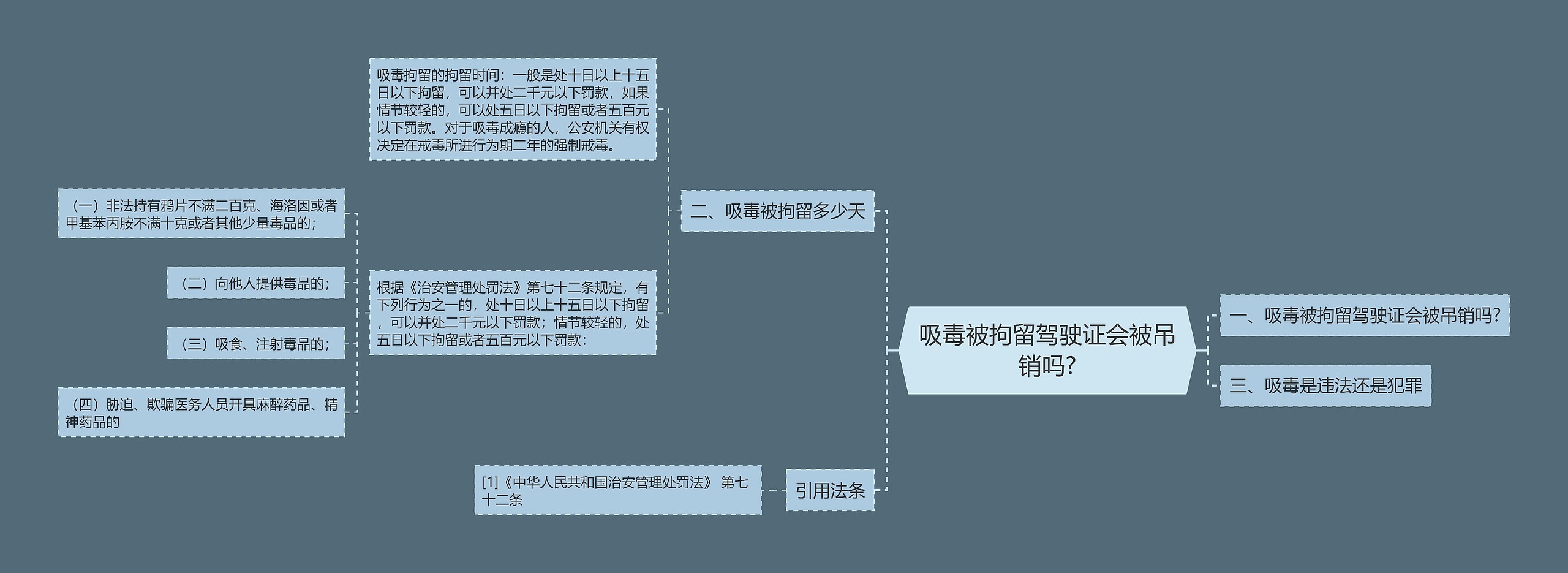 吸毒被拘留驾驶证会被吊销吗?思维导图