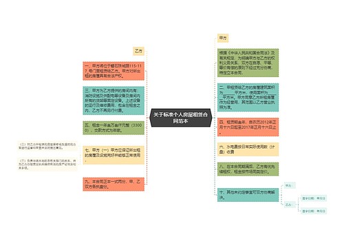 关于标准个人房屋租赁合同范本