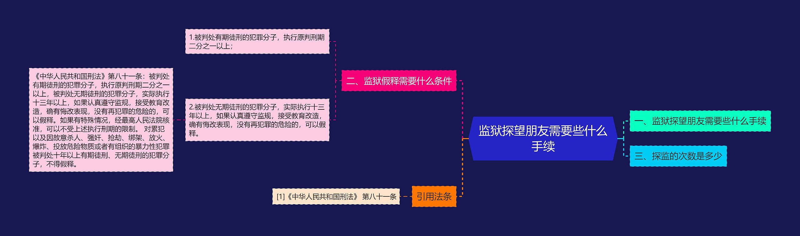 监狱探望朋友需要些什么手续