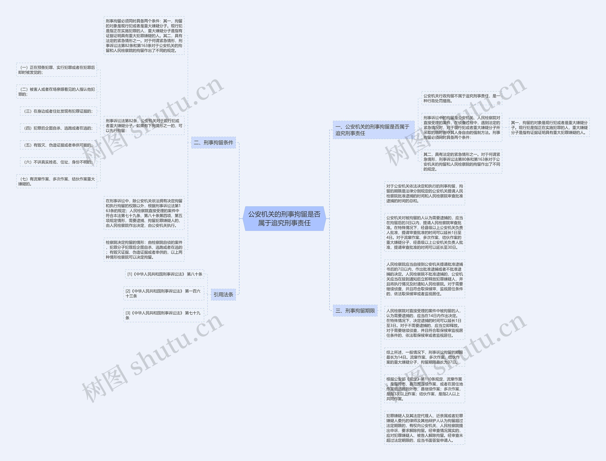 公安机关的刑事拘留是否属于追究刑事责任思维导图