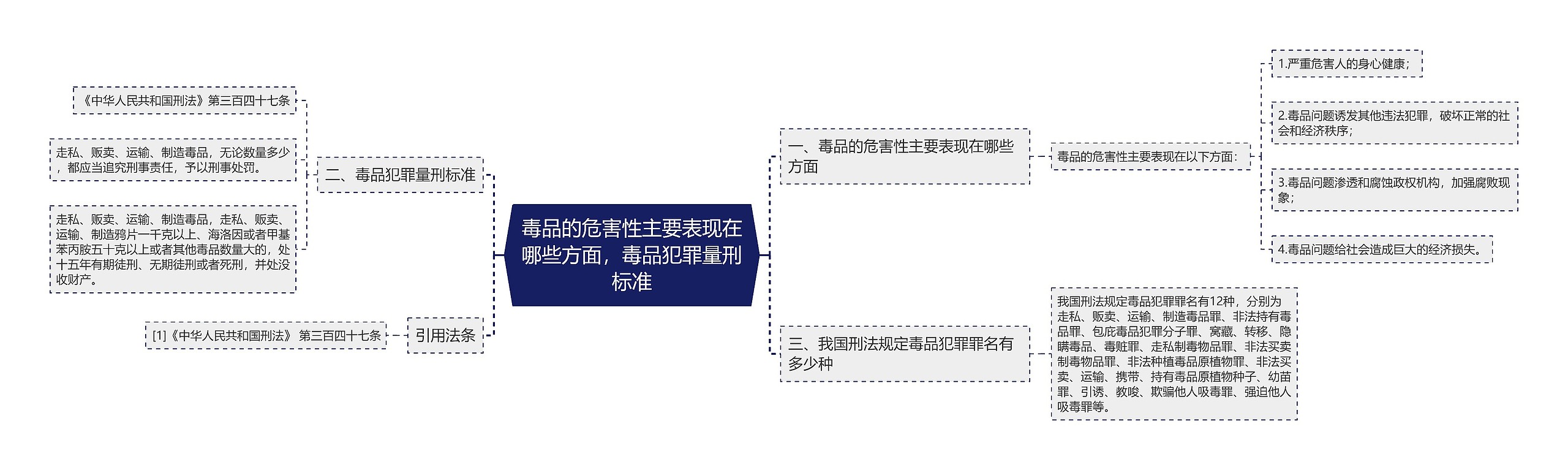 毒品的危害性主要表现在哪些方面，毒品犯罪量刑标准