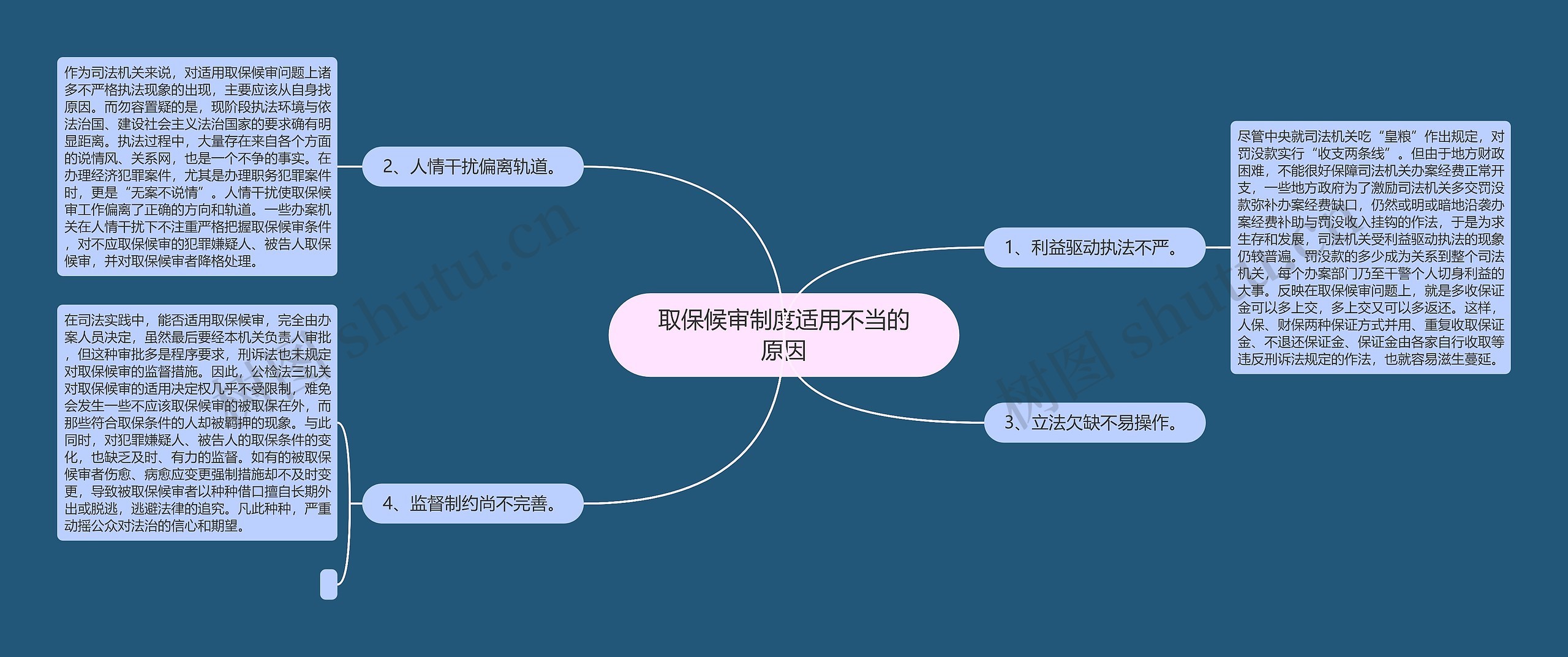 取保候审制度适用不当的原因