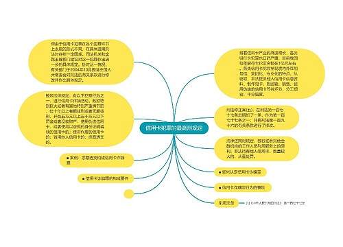 信用卡犯罪的最高刑规定