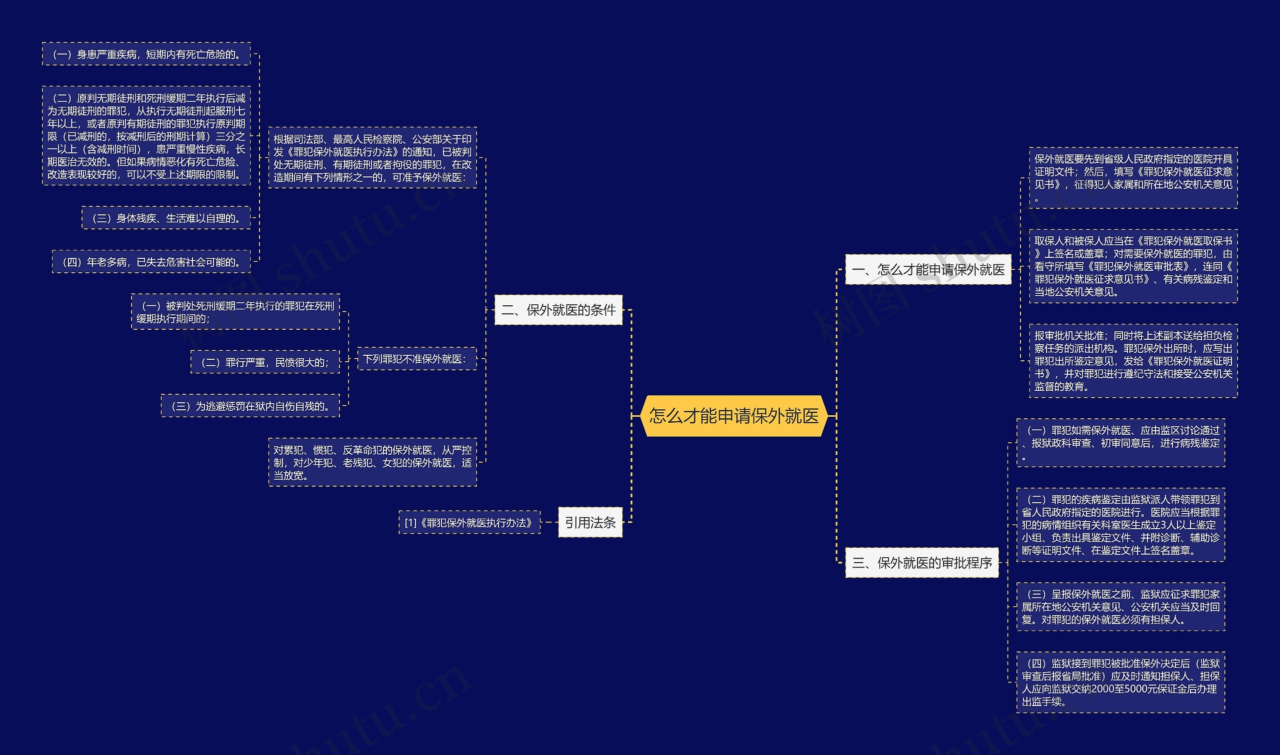怎么才能申请保外就医 怎么才能申请保外就医