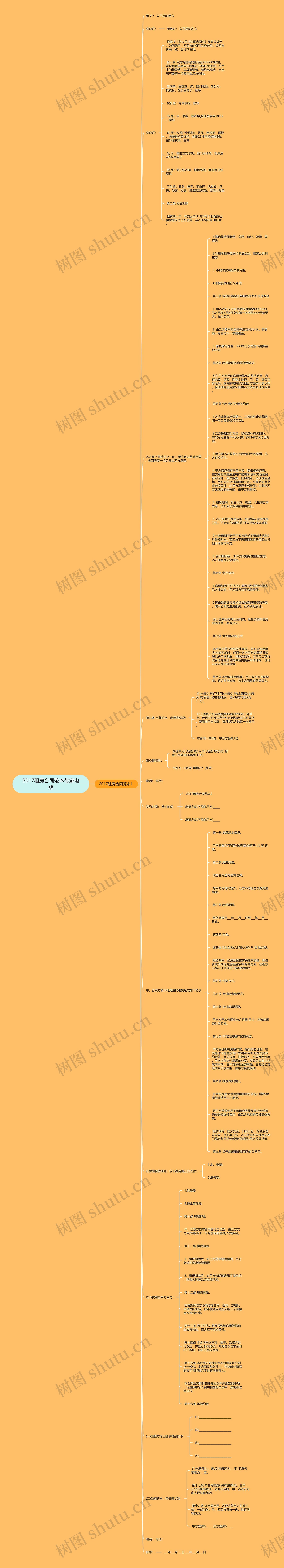 2017租房合同范本带家电版思维导图