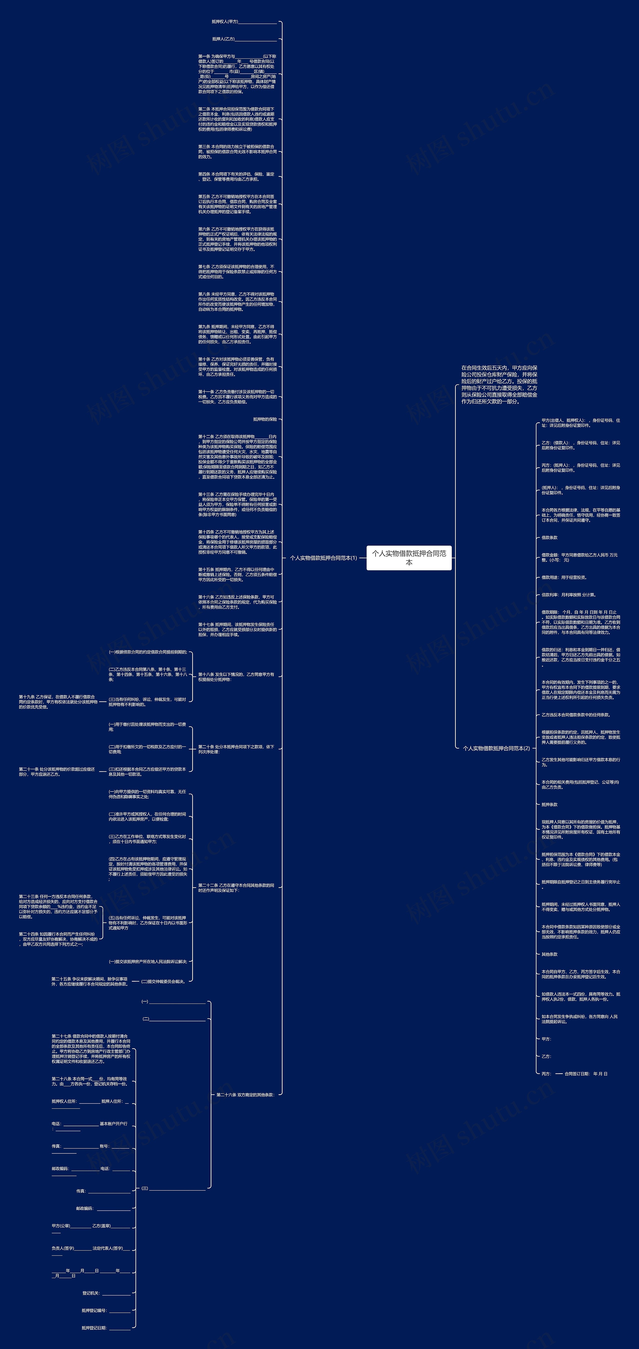 个人实物借款抵押合同范本思维导图
