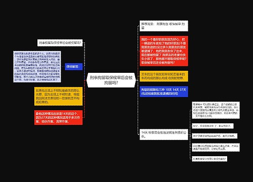 刑事拘留取保候审后会被拘留吗?