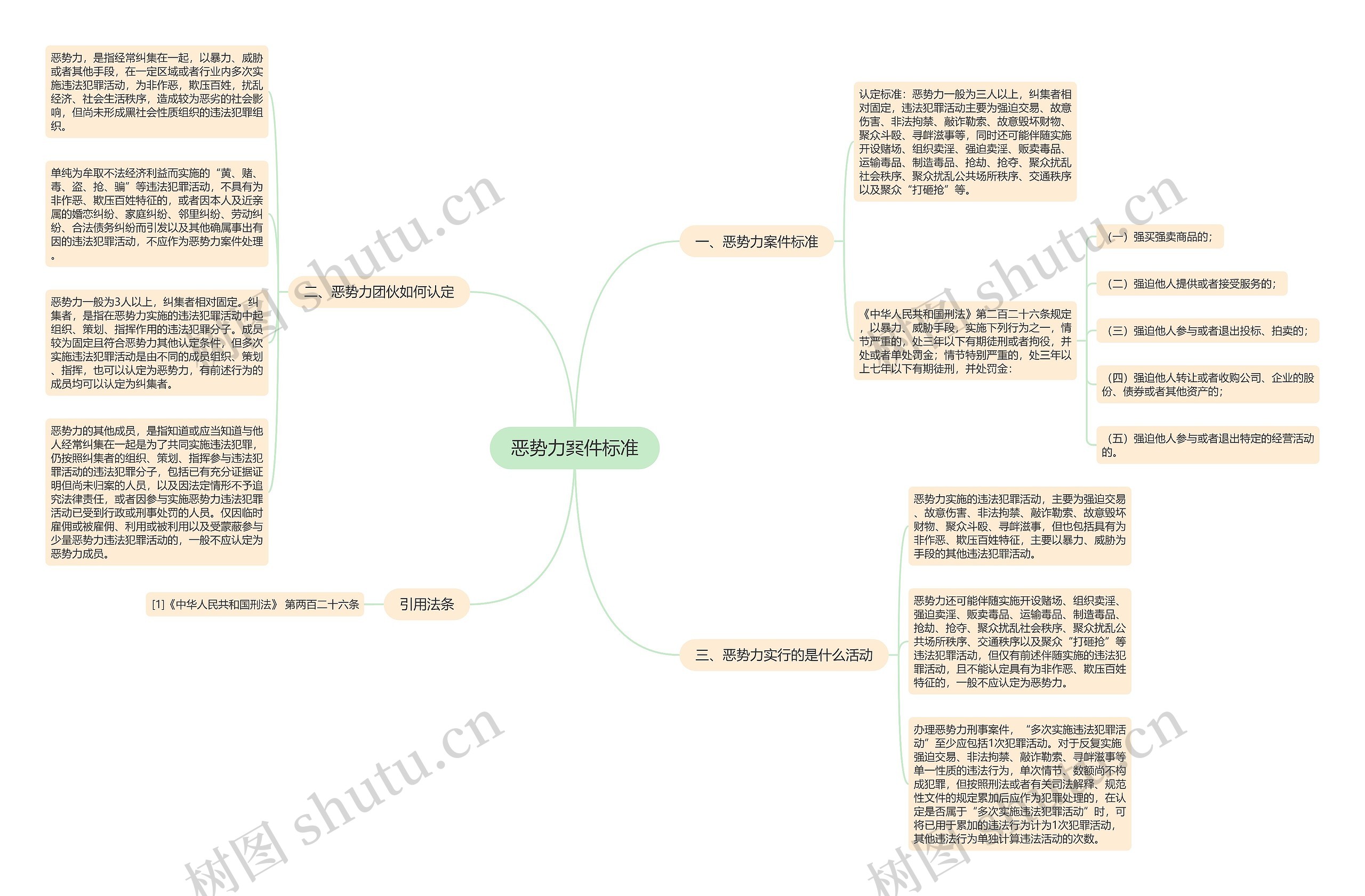 恶势力案件标准思维导图