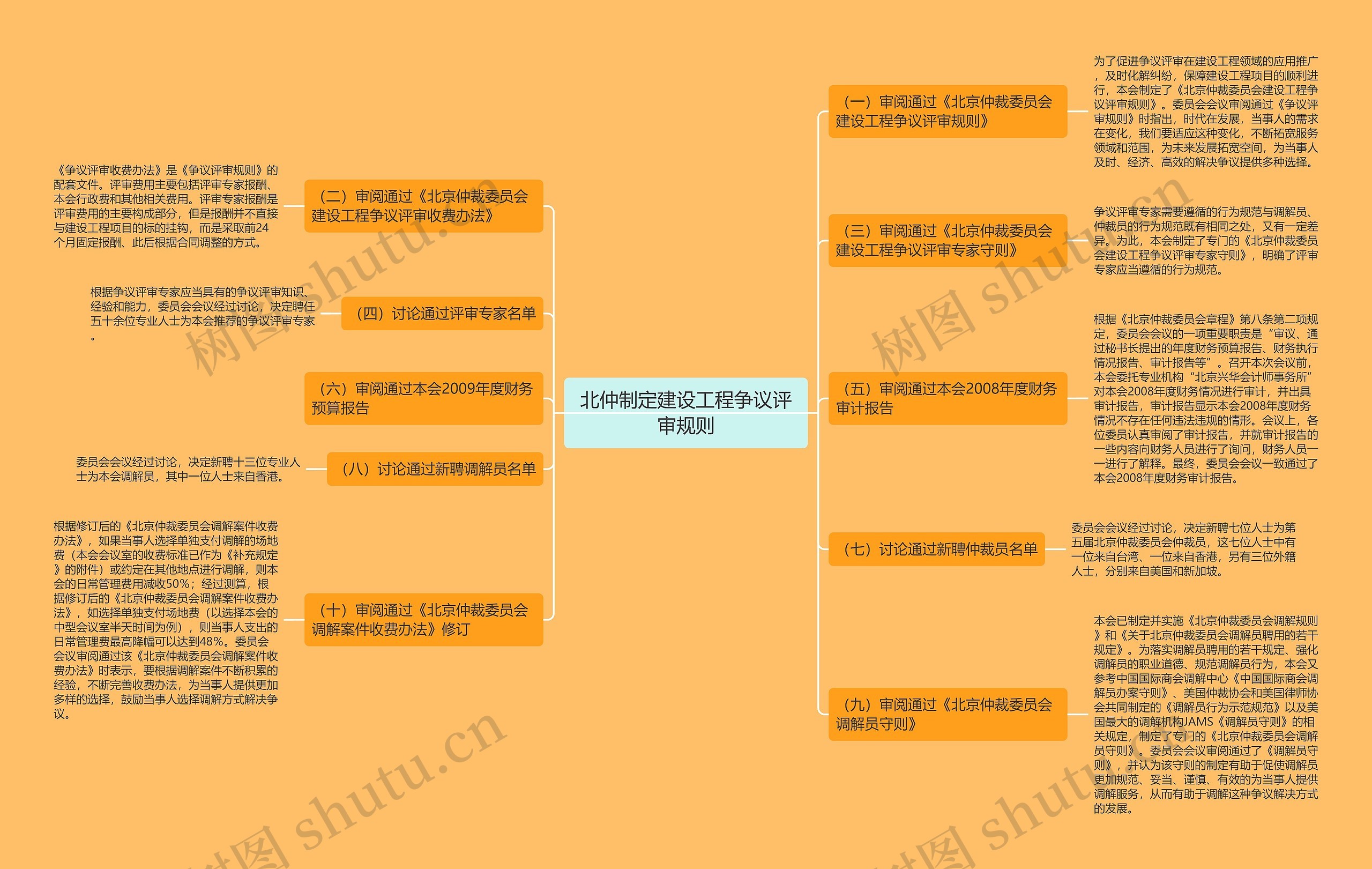 北仲制定建设工程争议评审规则