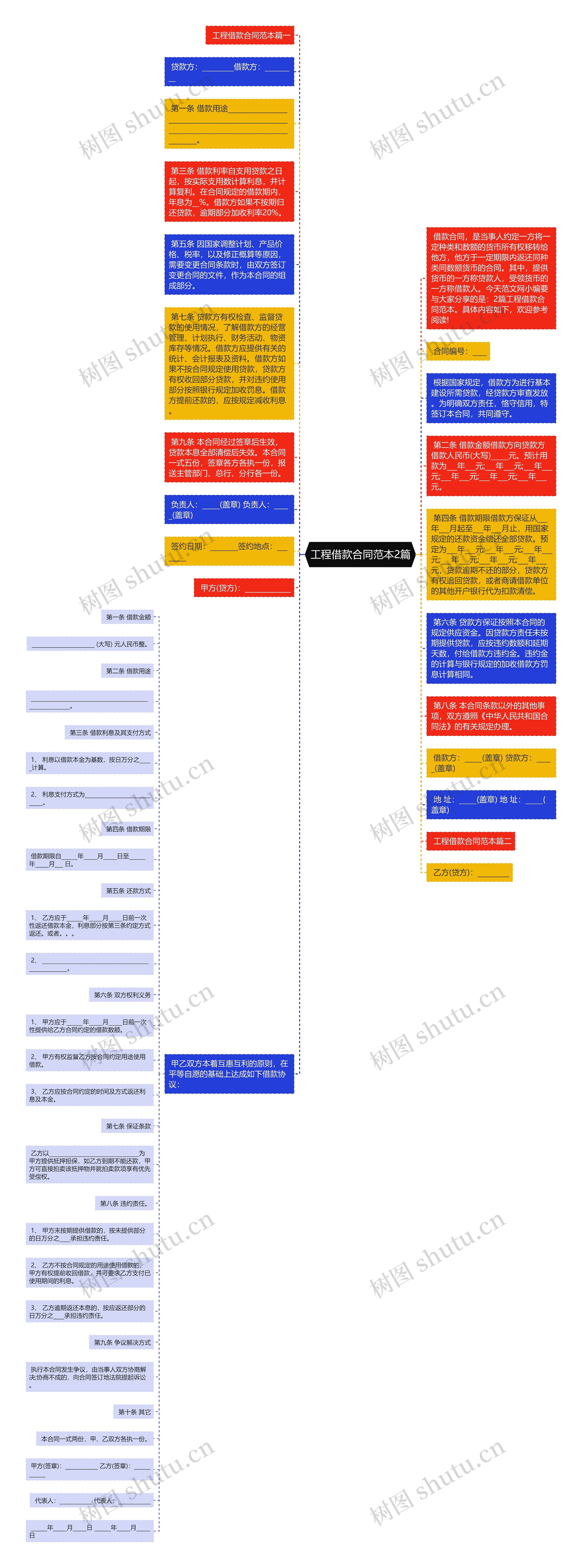 工程借款合同范本2篇思维导图
