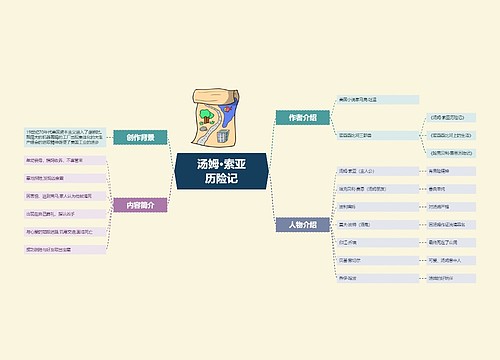 汤姆·索亚历险记流程图