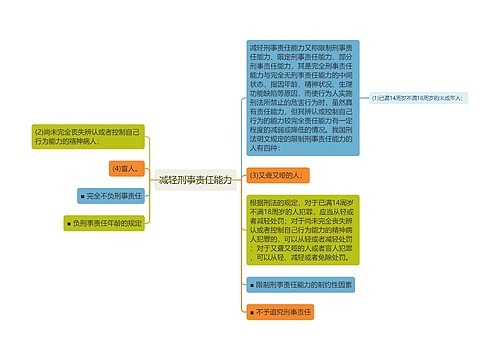 减轻刑事责任能力