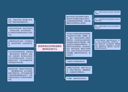 我国仲裁法对仲裁适用范围的规定是什么