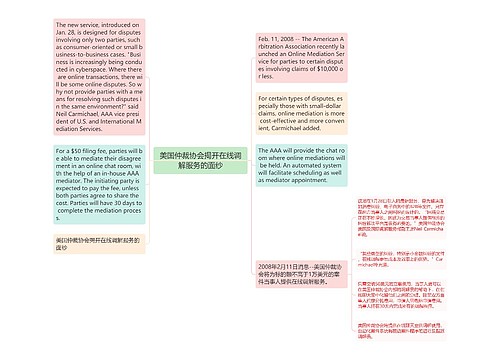 美国仲裁协会揭开在线调解服务的面纱