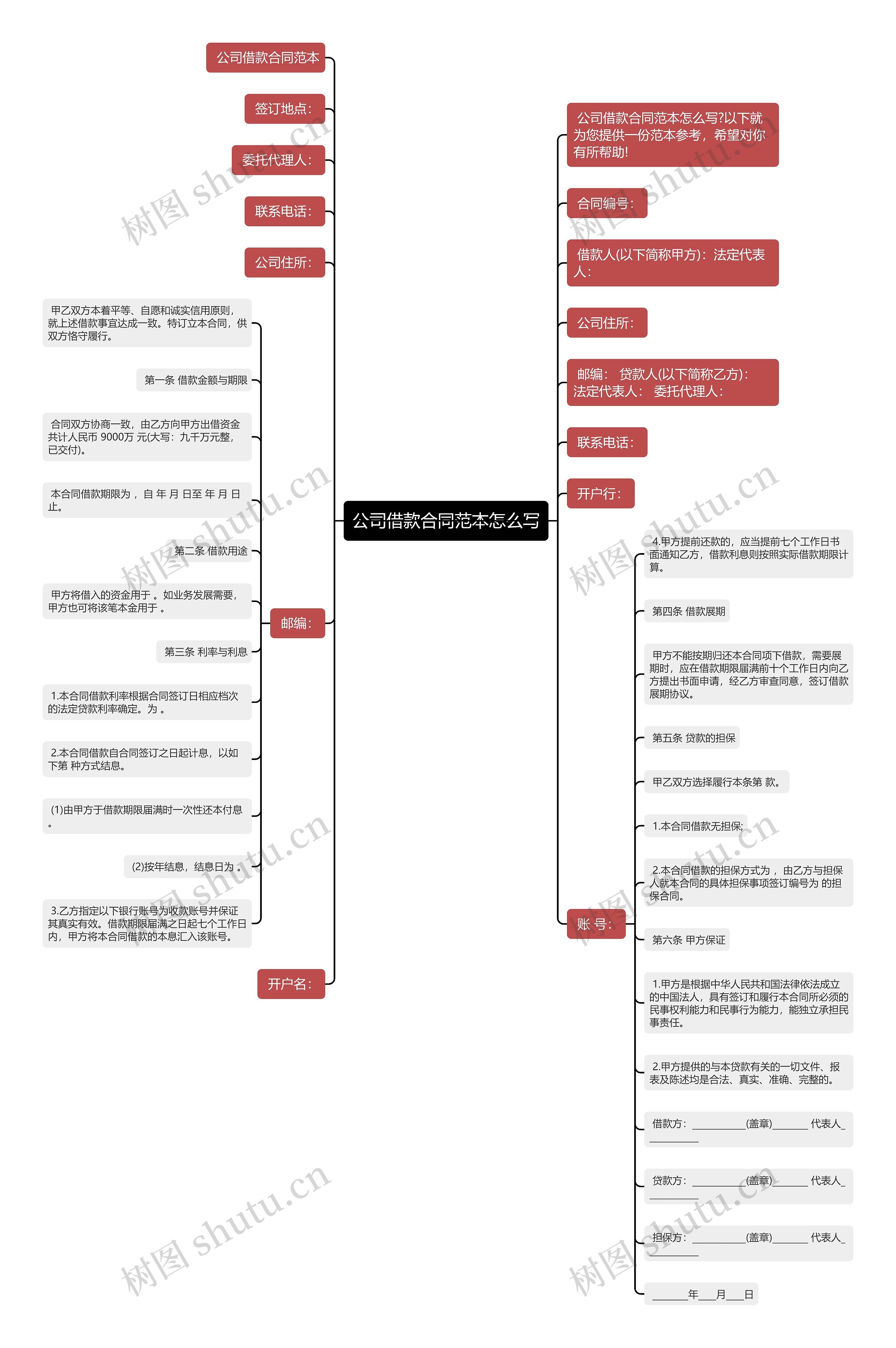 公司借款合同范本怎么写思维导图