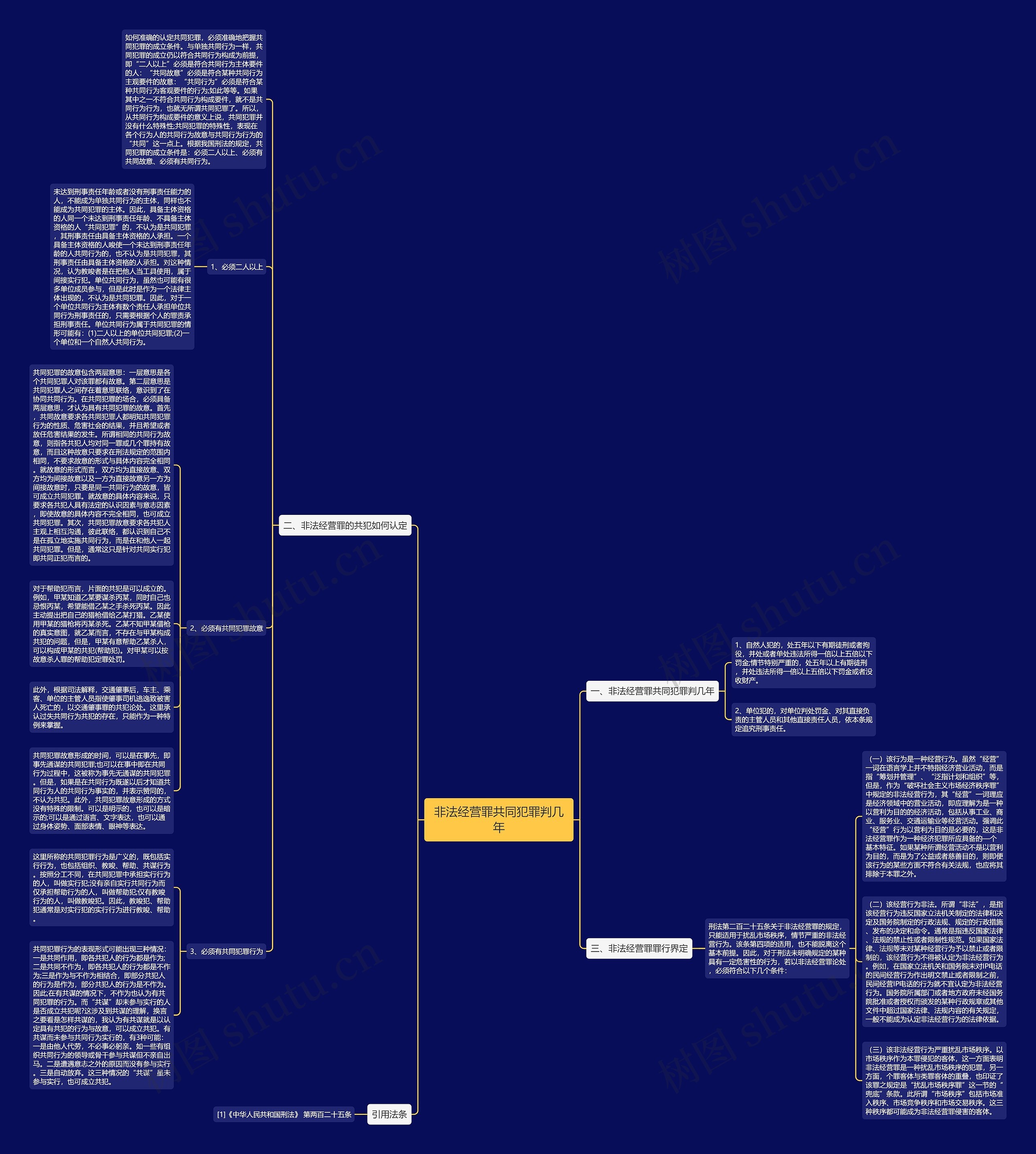 非法经营罪共同犯罪判几年思维导图