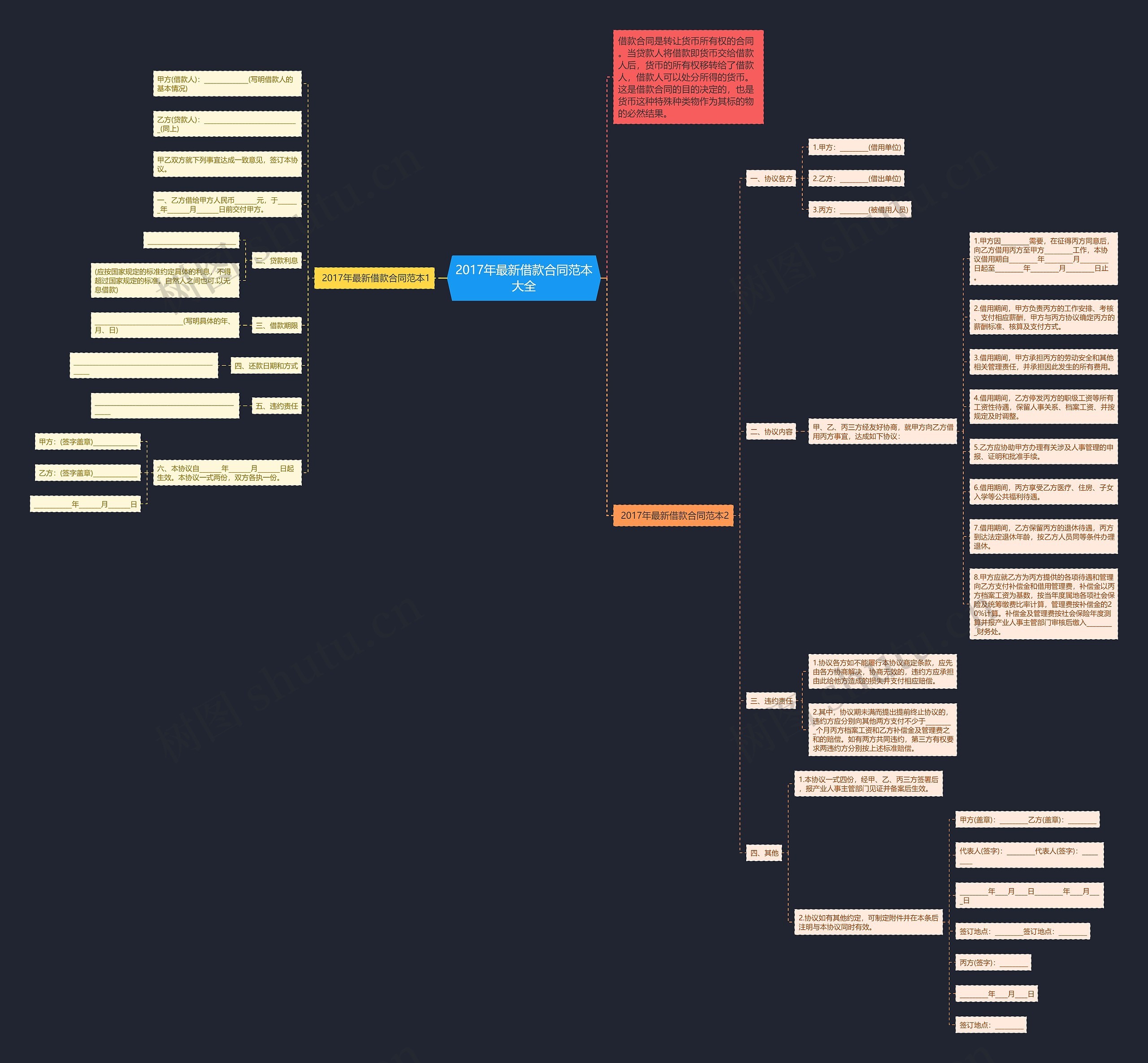 2017年最新借款合同范本大全 2017年最新借款合同范本大全
