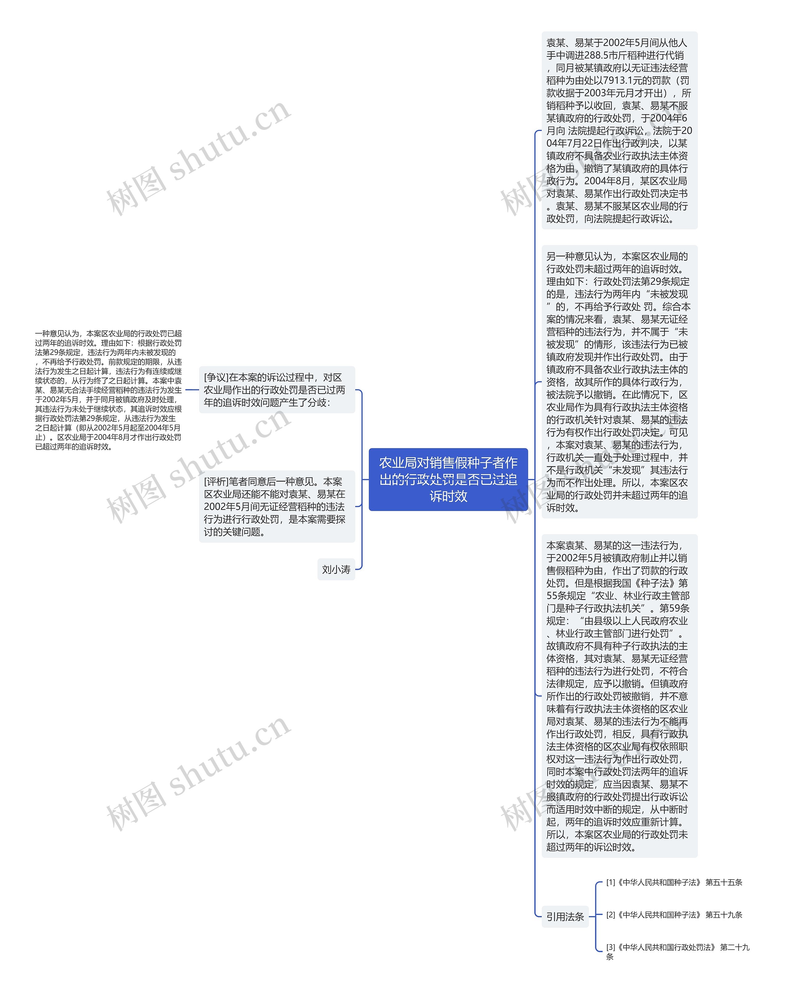 农业局对销售假种子者作出的行政处罚是否已过追诉时效思维导图