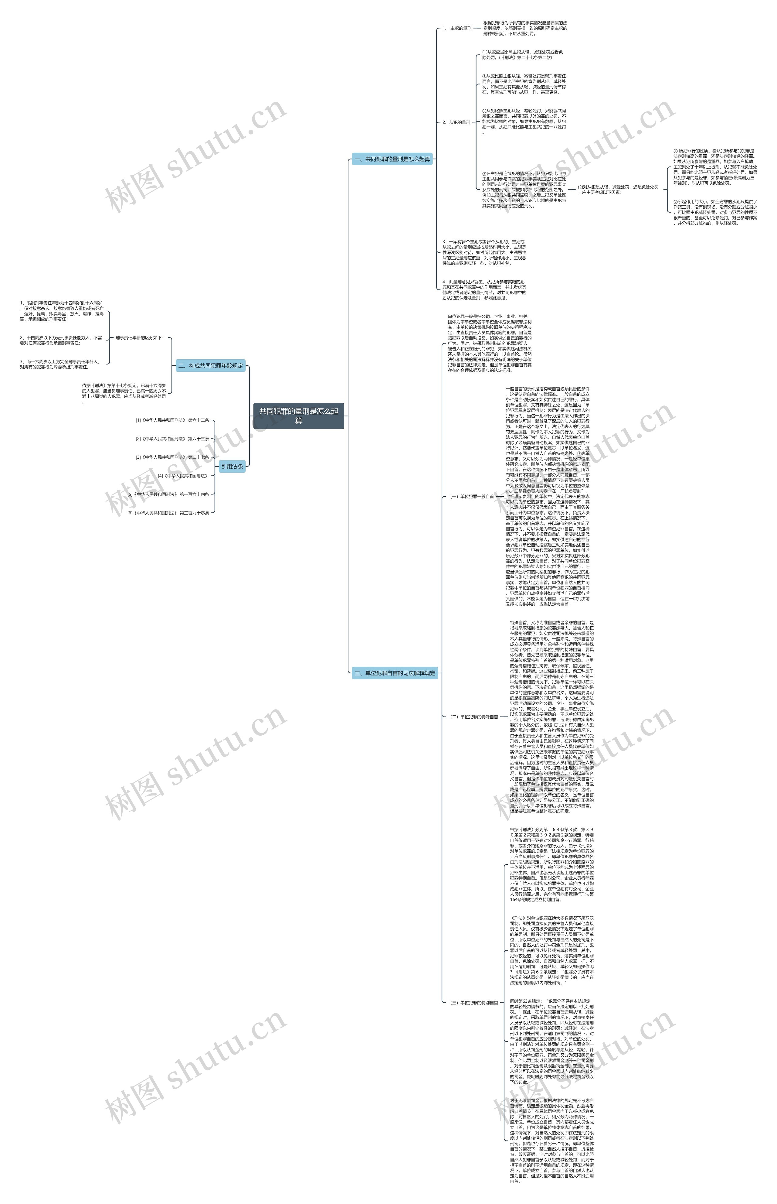共同犯罪的量刑是怎么起算思维导图高清图 共同犯罪的量刑是怎么起算思维导图