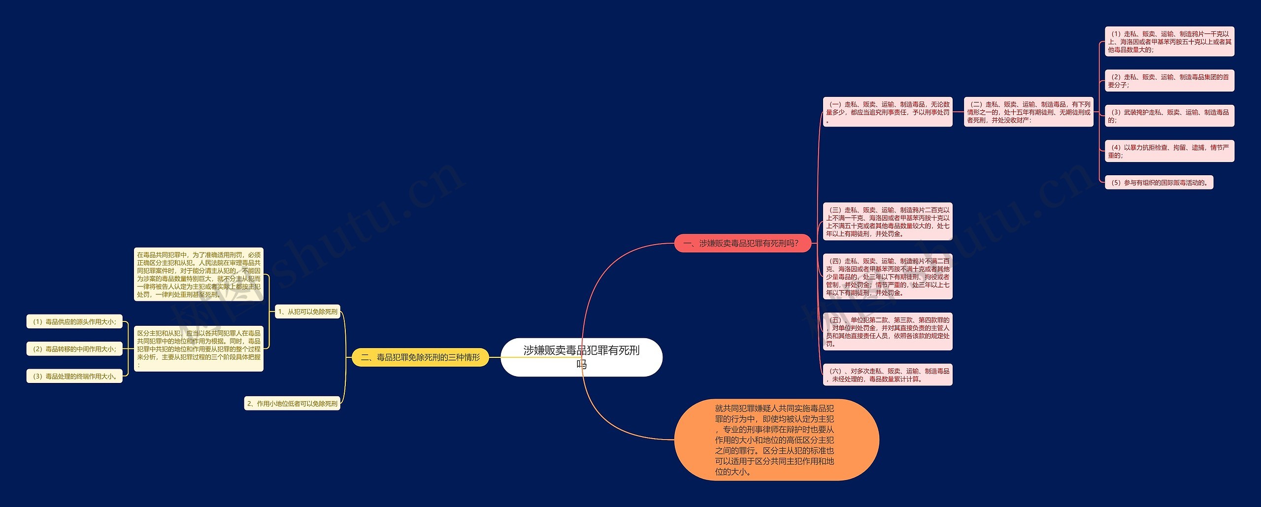 涉嫌贩卖毒品犯罪有死刑吗 涉嫌贩卖毒品犯罪有死刑吗