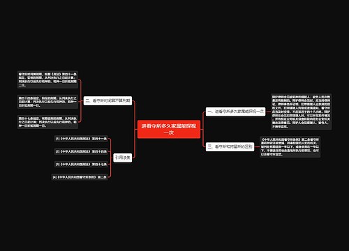 进看守所多久家属能探视一次