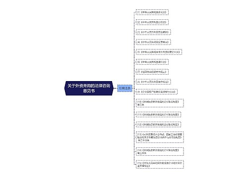 关于外资并购的法律咨询意见书