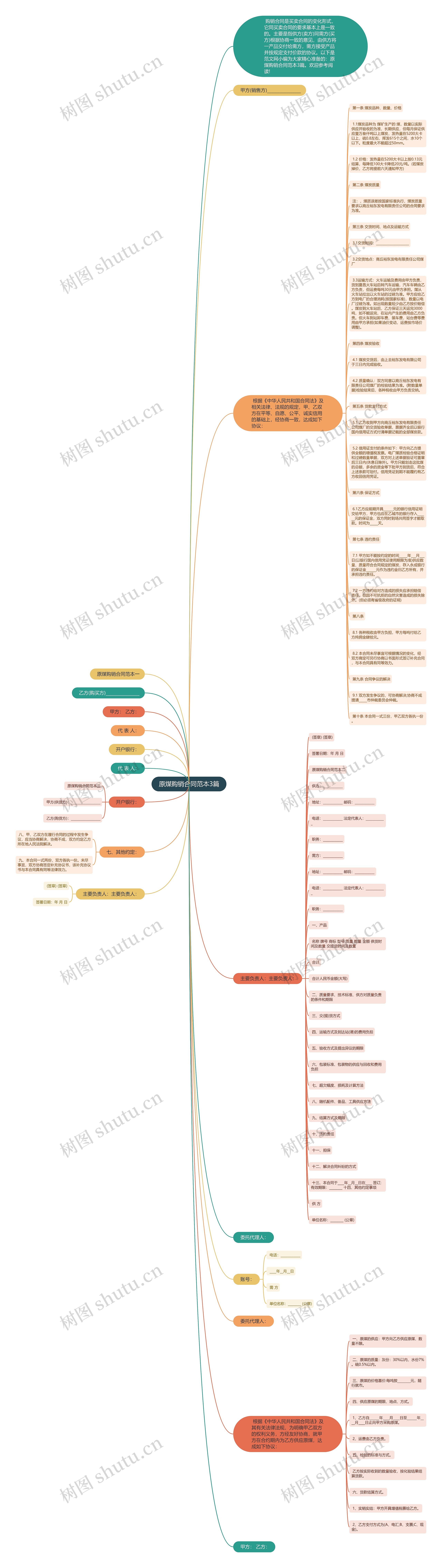 原煤购销合同范本3篇思维导图
