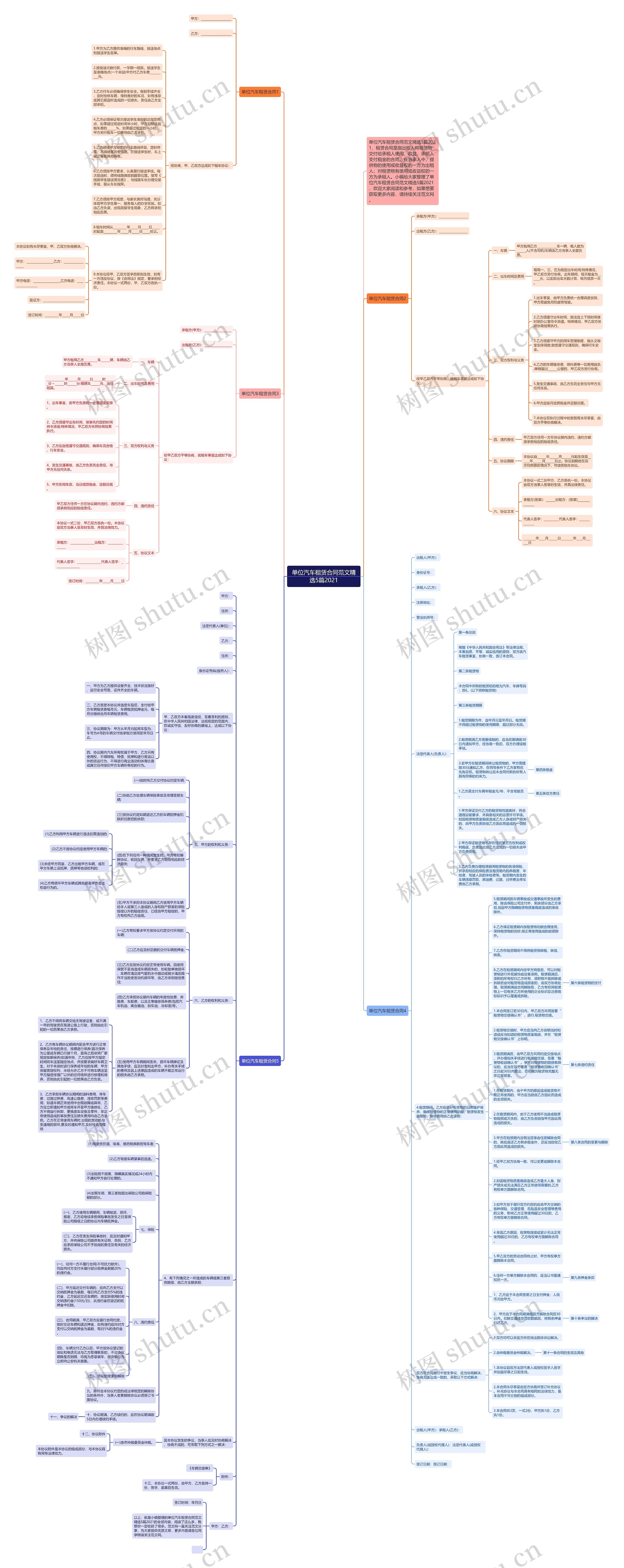 单位汽车租赁合同范文精选5篇2021思维导图