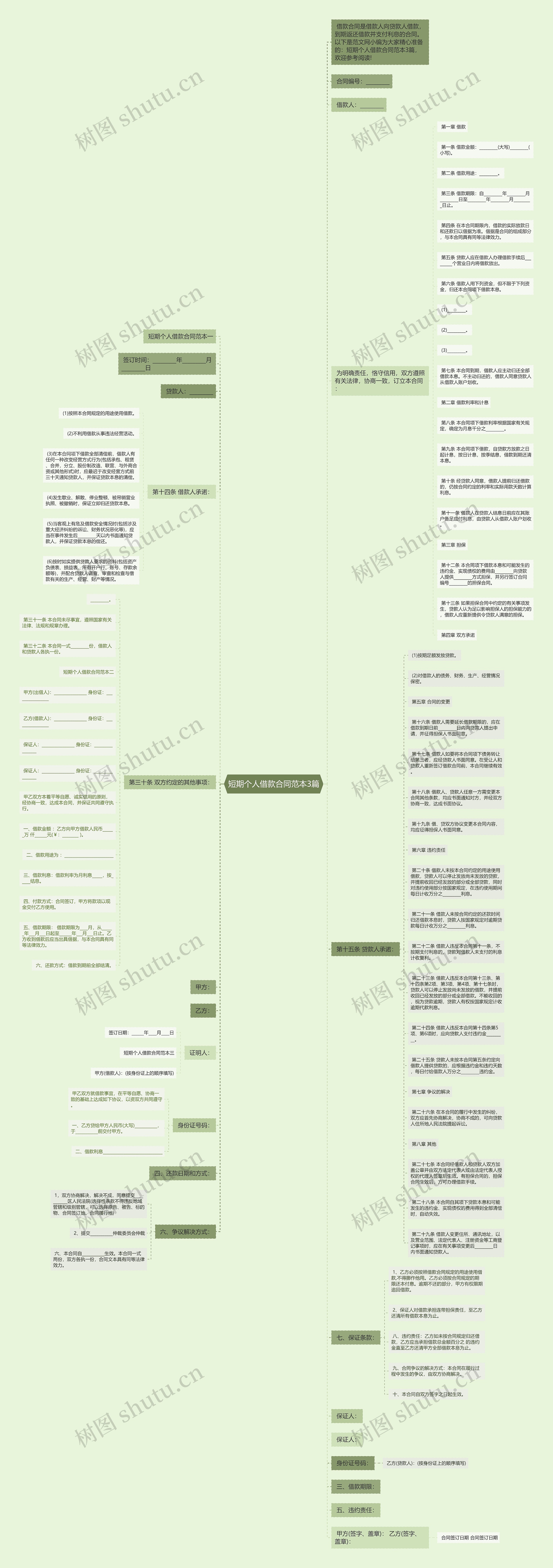 短期个人借款合同范本3篇思维导图