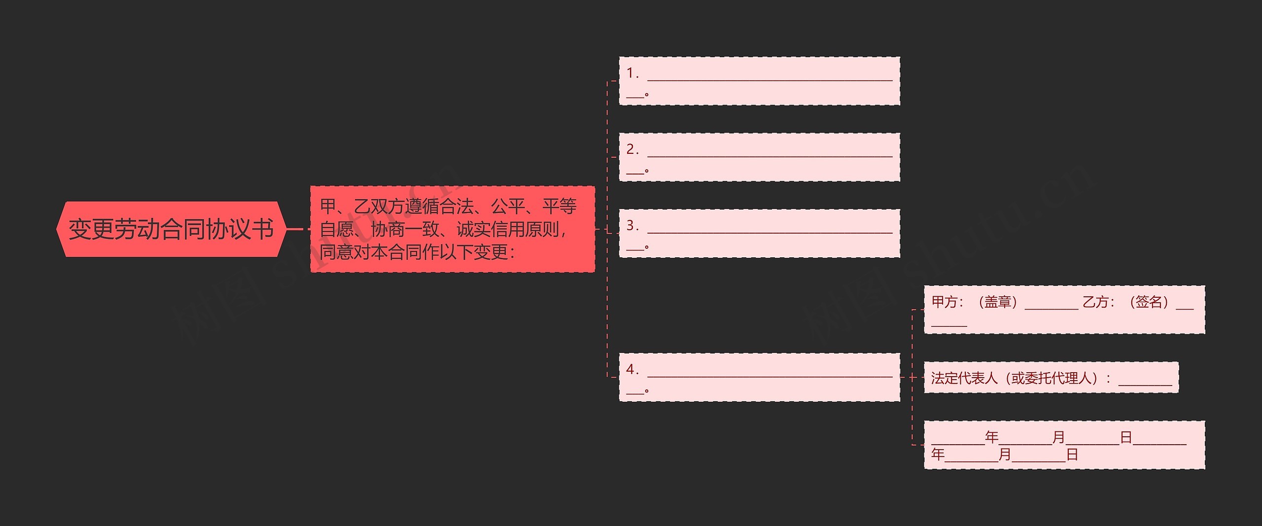 变更劳动合同协议书 变更劳动合同协议书