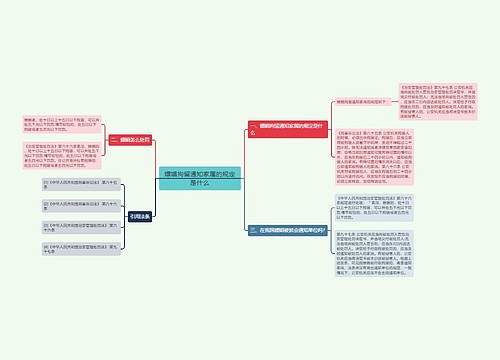 嫖娼拘留通知家属的规定是什么