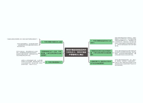 网络诈骗案钱能追回来的几率有多大，网络诈骗案件管辖地怎么确定