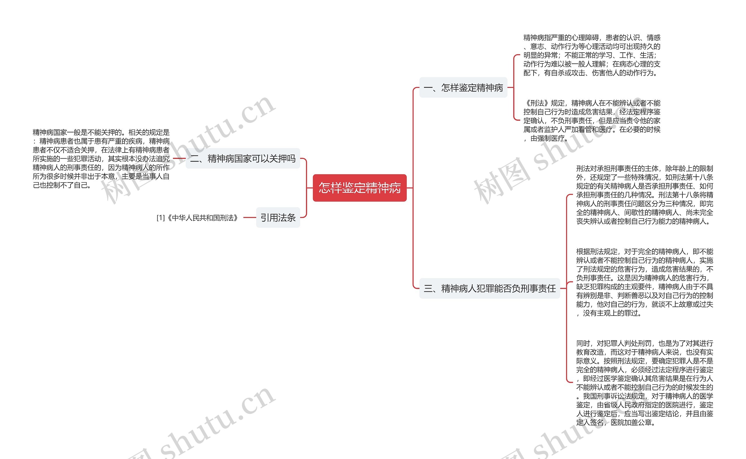 怎样鉴定精神病思维导图