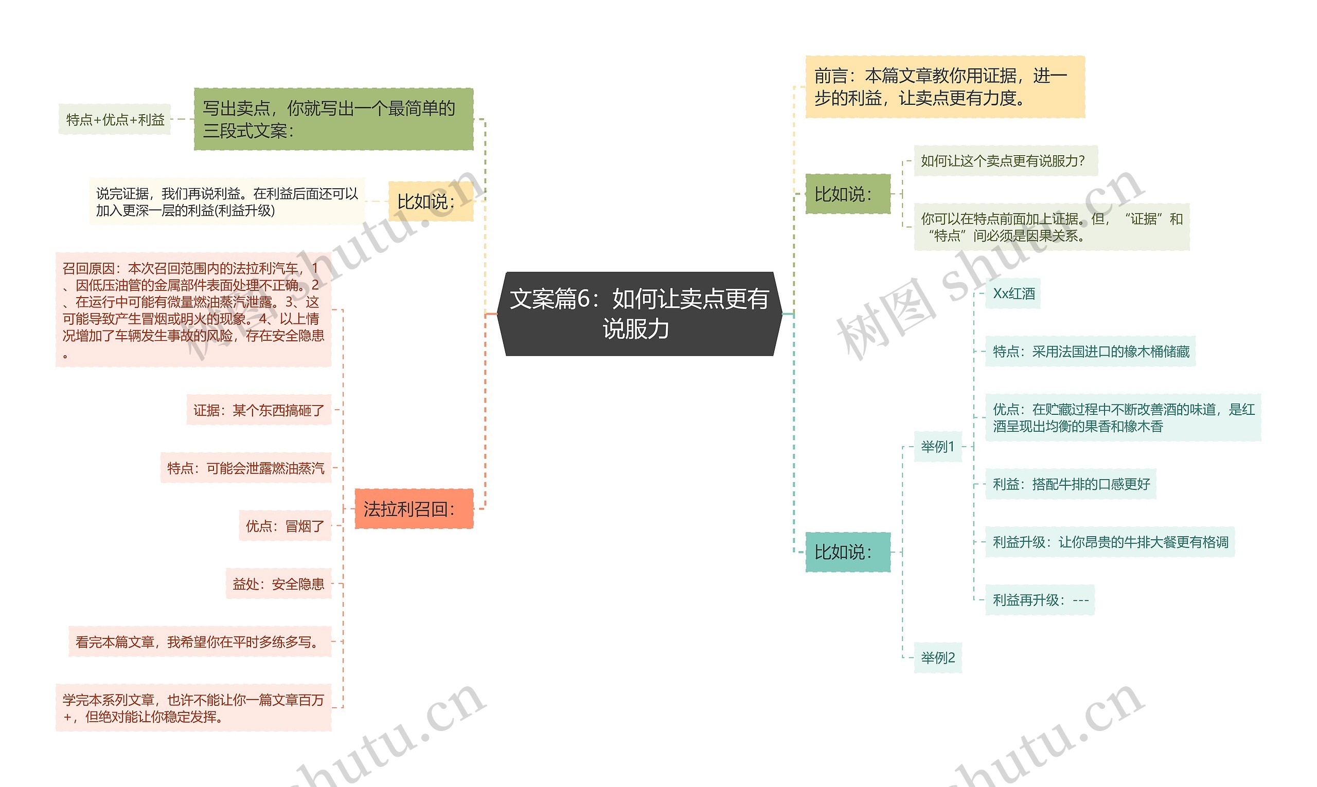 文案篇6：如何让卖点更有说服力 