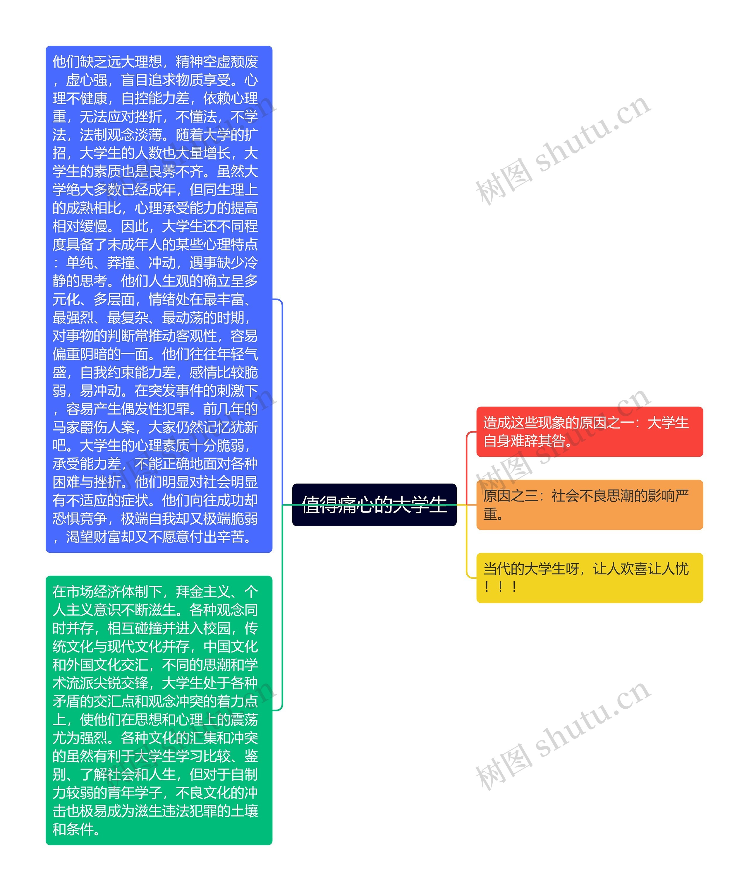 值得痛心的大学生