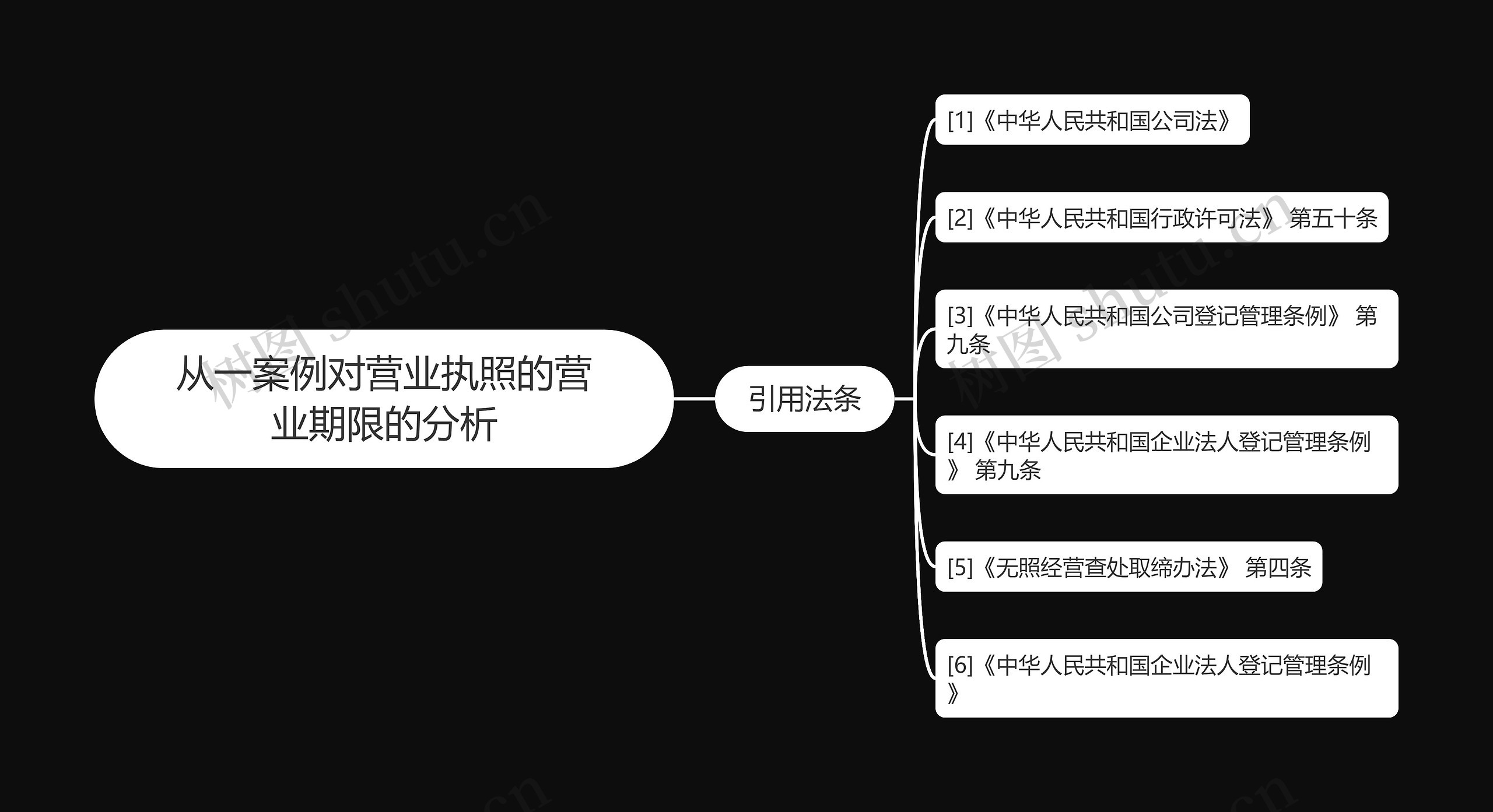 从一案例对营业执照的营业期限的分析思维导图