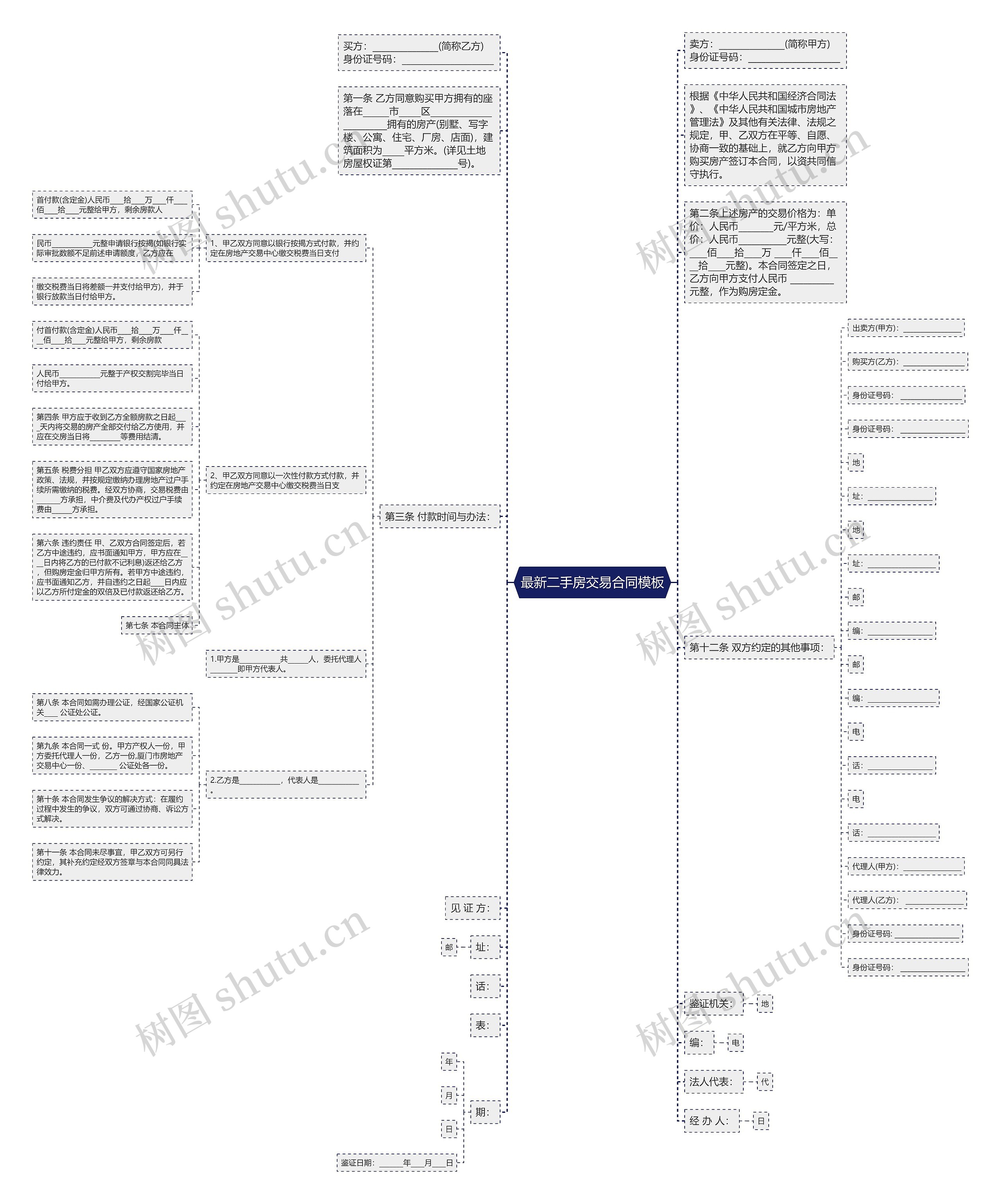 最新二手房交易合同思维导图