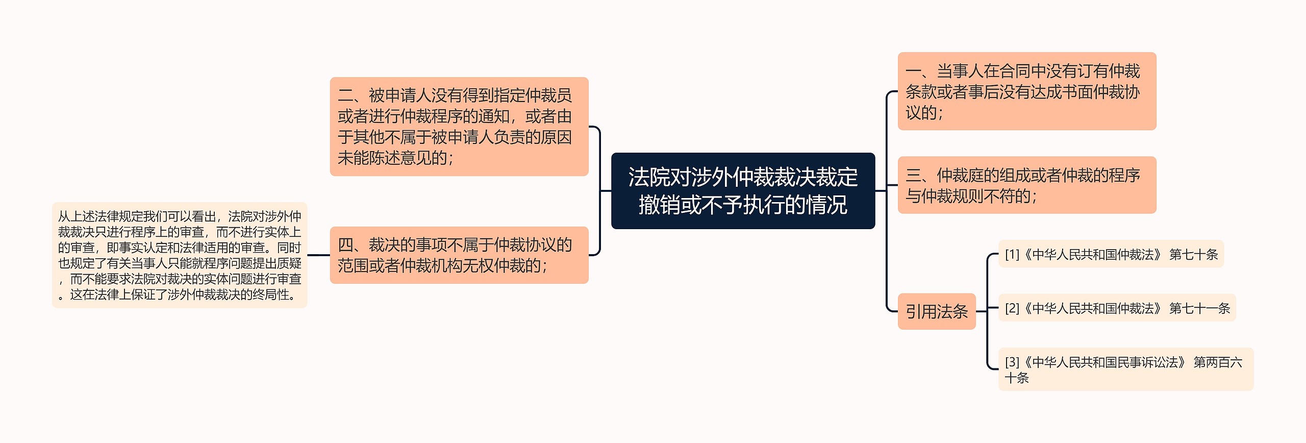 法院对涉外仲裁裁决裁定撤销或不予执行的情况