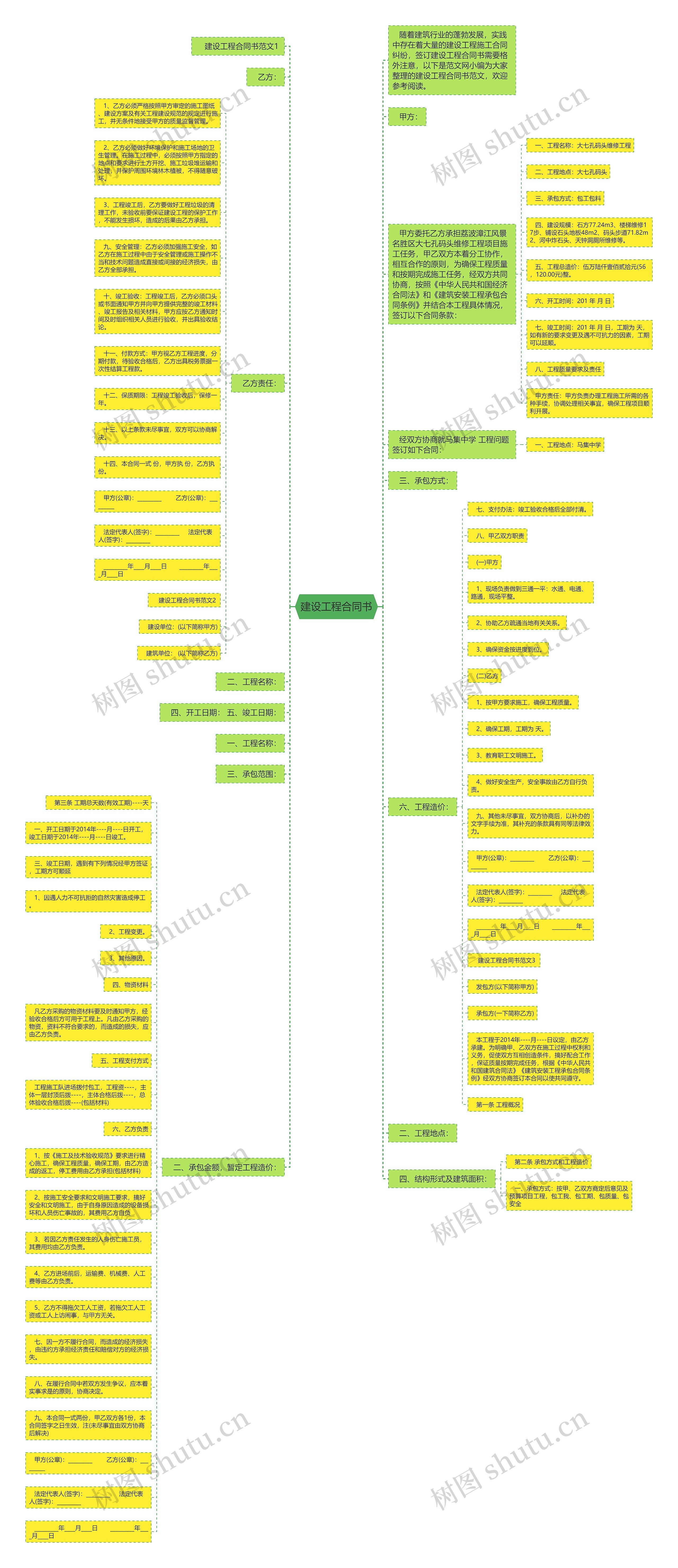 建设工程合同书思维导图