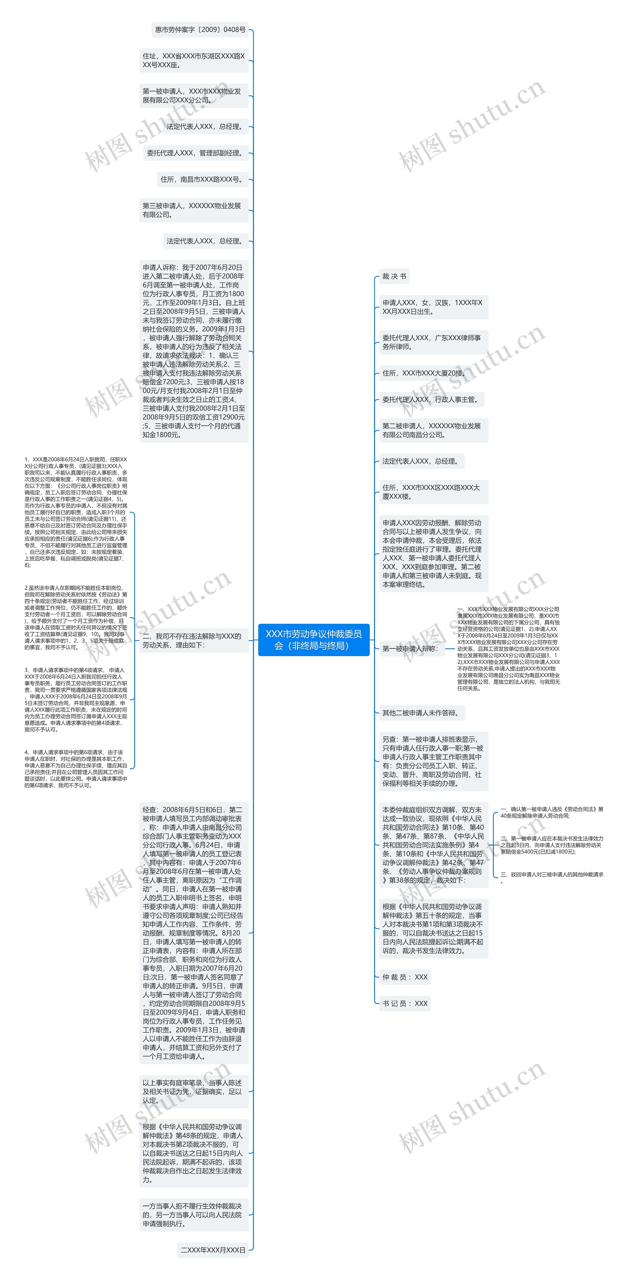 XXX市劳动争议仲裁委员会（非终局与终局）思维导图