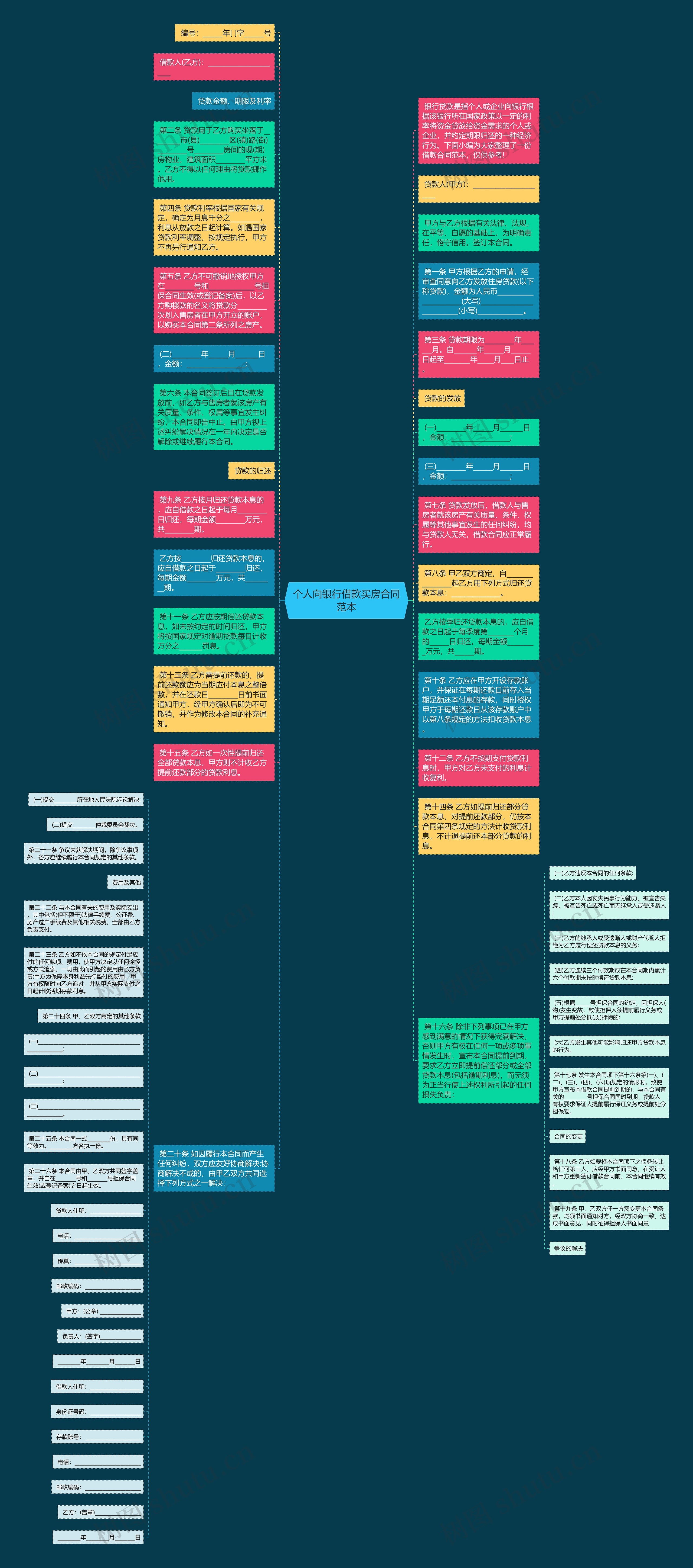 个人向银行借款买房合同范本思维导图