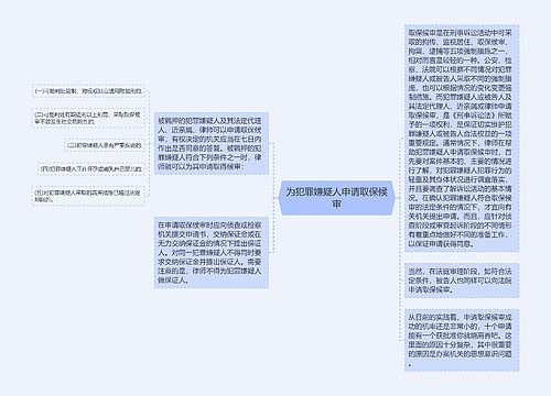 为犯罪嫌疑人申请取保候审