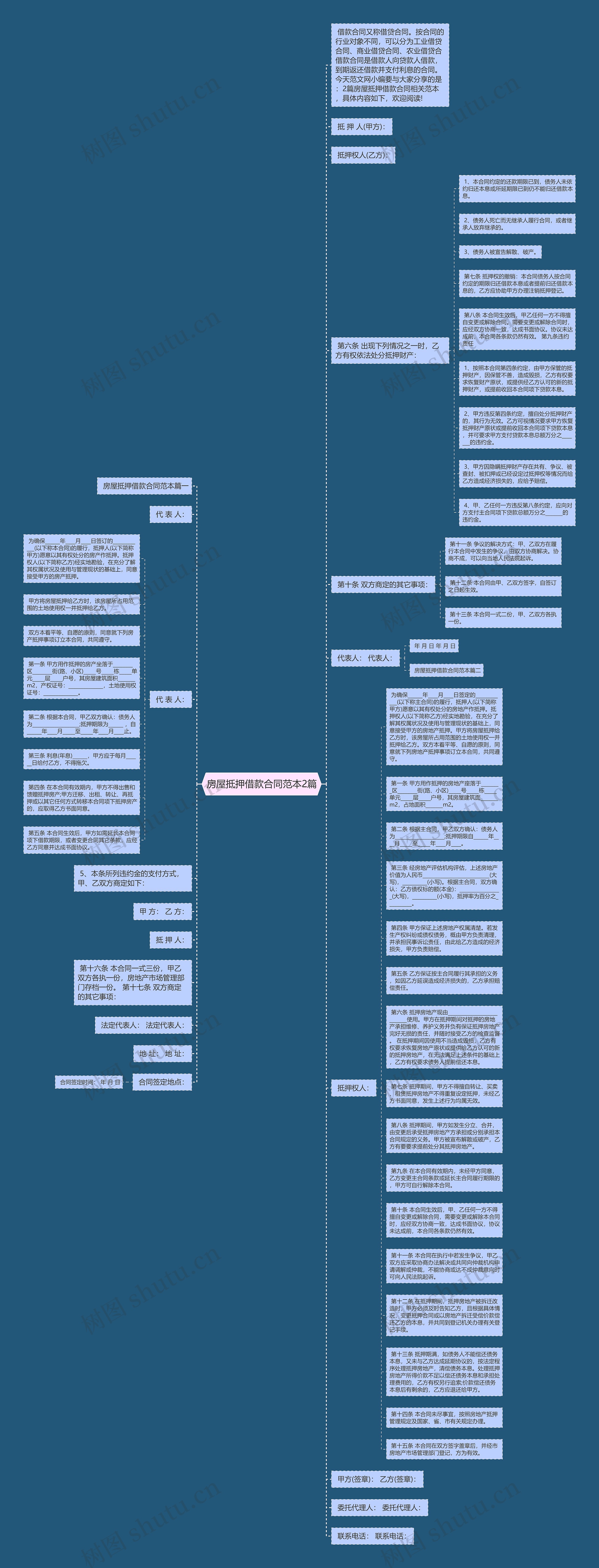 房屋抵押借款合同范本2篇思维导图