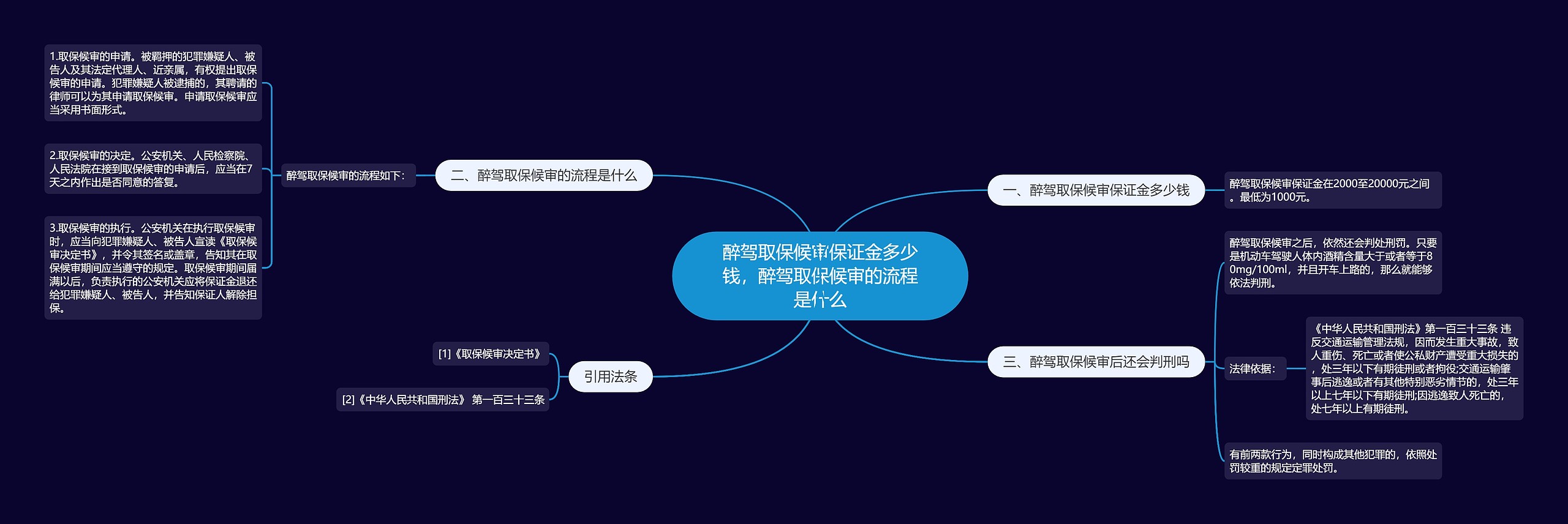 醉驾取保候审保证金多少钱，醉驾取保候审的流程是什么思维导图